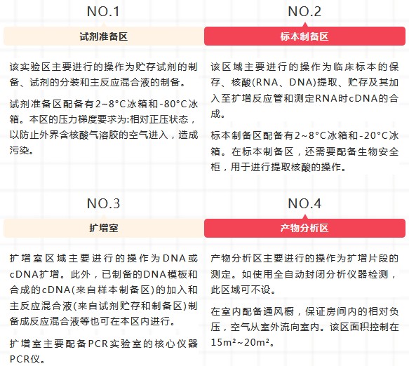 低温冰箱_PCR实验室存储装备